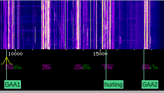 a short RTE wave for All Ireland Finals on Shortwave